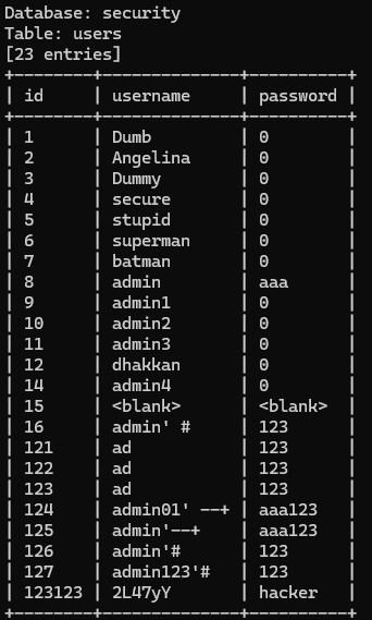 sqlmap